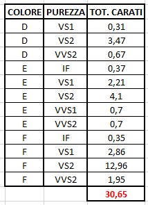 Accedi al prodotto correlato Bartorelli Italian Jewels COLLANA GIROCOLLO IN ORO BIANCO CON DIAMANTI CUORE CERTIFICATI - COLCUORIOB
